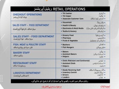 Now Hiring | Imtiaz – Islamabad (E-11)