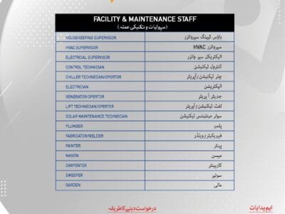 Now Hiring | Imtiaz – Islamabad (E-11)