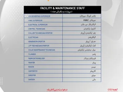 Now Hiring | Imtiaz – Islamabad (E-11)