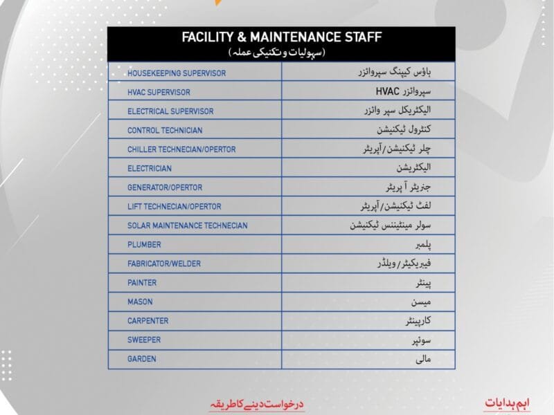 Now Hiring | Imtiaz – Islamabad (E-11)