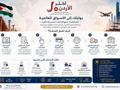 المنتجات الأردنية في أمريكا-Jordanian Products US