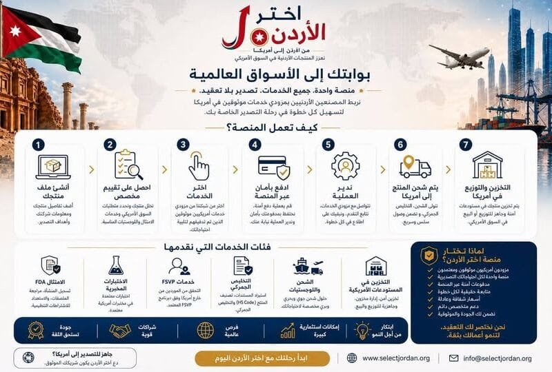 المنتجات الأردنية في أمريكا-Jordanian Products US