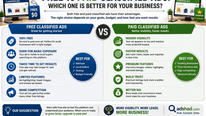 Free vs Paid Classified Ads-adshaad.com