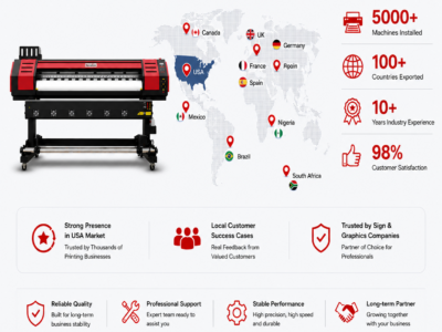 Large Format Eco Solvent Printer and Cutting Plotter